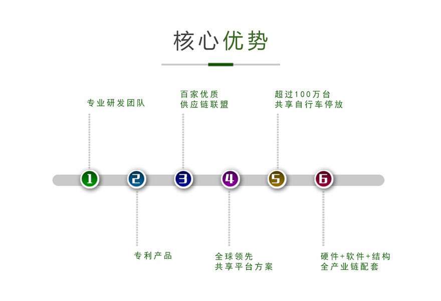歐米團隊優(yōu)勢 歐米團隊優(yōu)勢