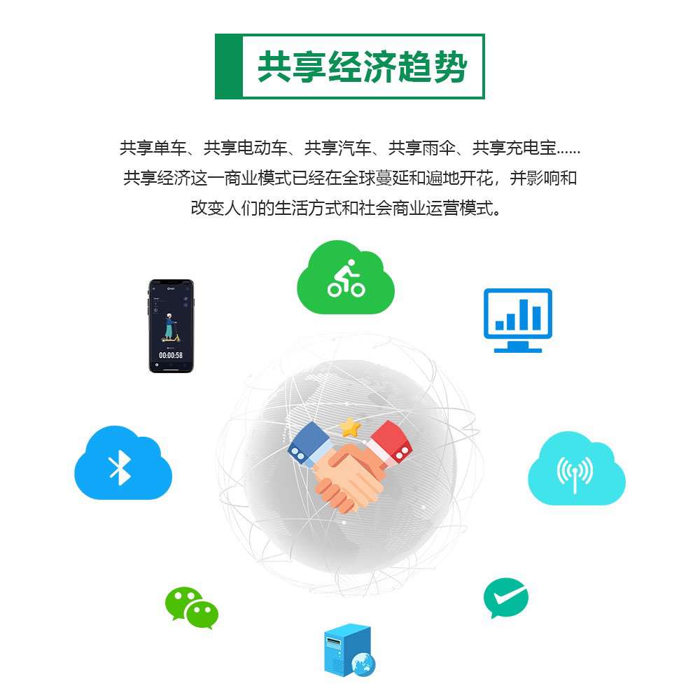 共享經(jīng)濟(jì)趨勢(1)