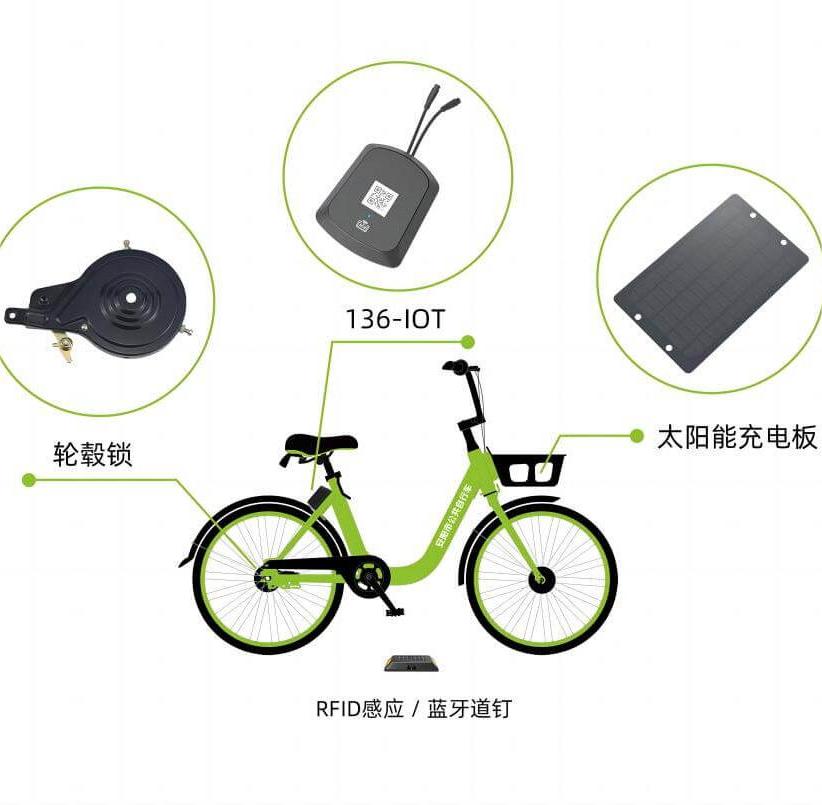 共享單車系統(tǒng)怎么統(tǒng)一管理?這份解決方案請收下