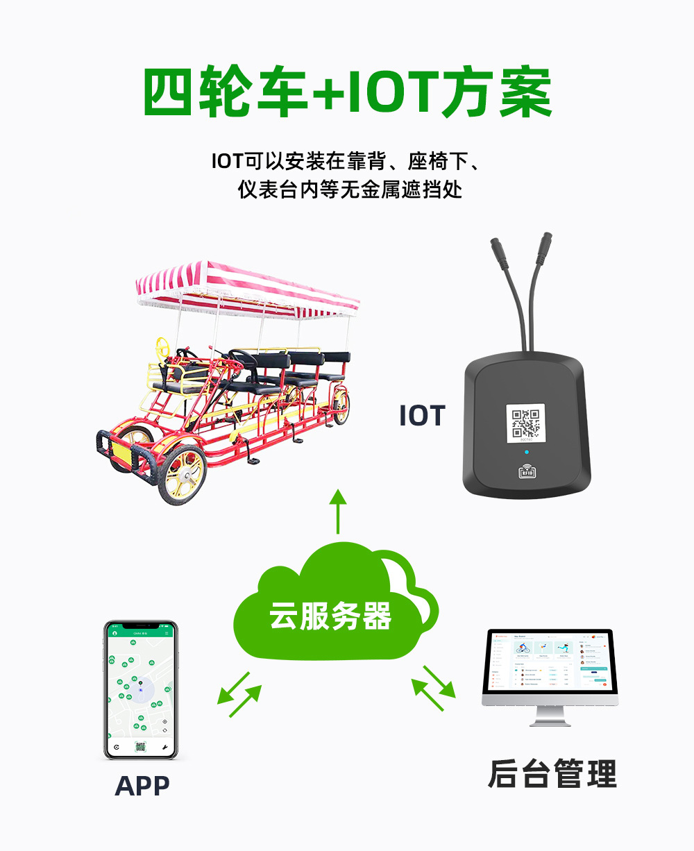 113-1000 景區觀光車