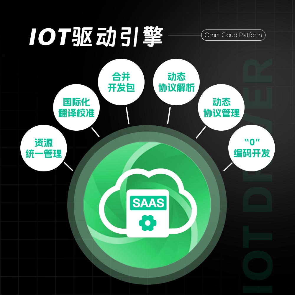 電動車解決方案