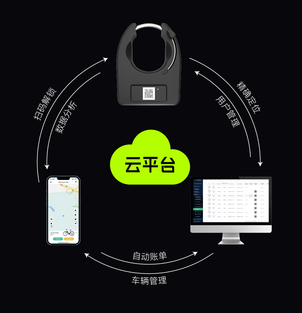 自行車共享系統(tǒng)有哪些優(yōu)勢？